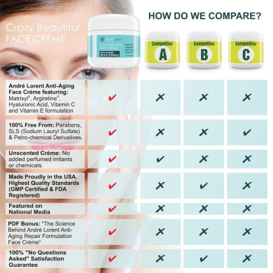 andre lorent face cream